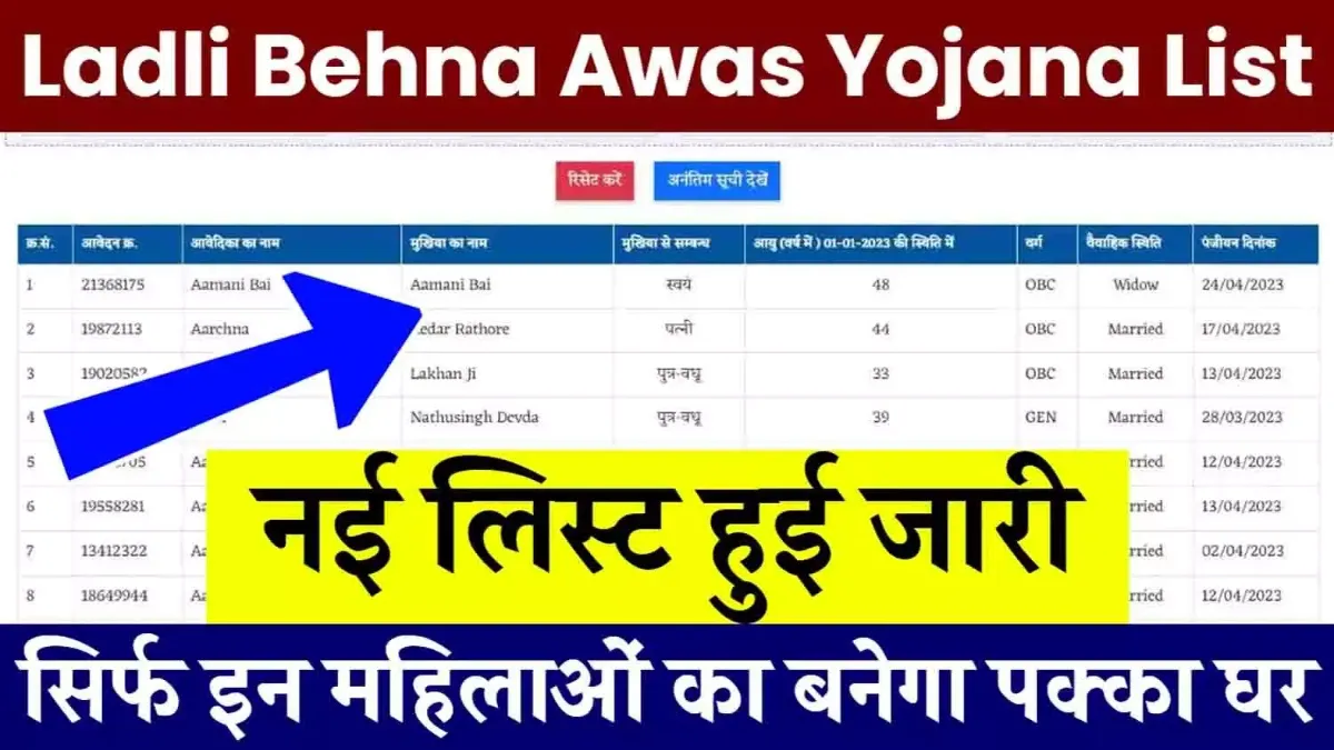 Ladli Behna Awas Yojana List